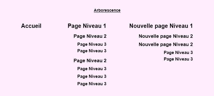 b tuto page 1